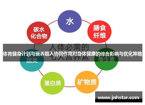 体育健身计划与营养摄入协同作用对身体健康的综合影响与优化策略