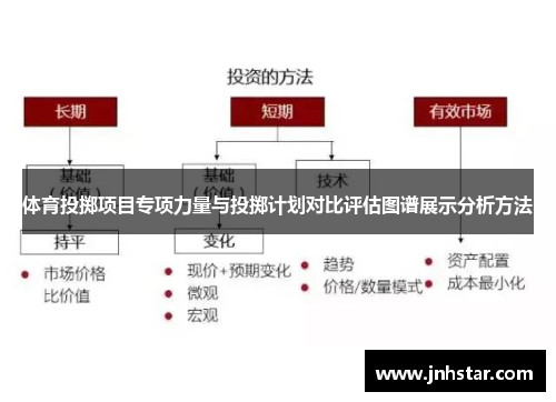 体育投掷项目专项力量与投掷计划对比评估图谱展示分析方法