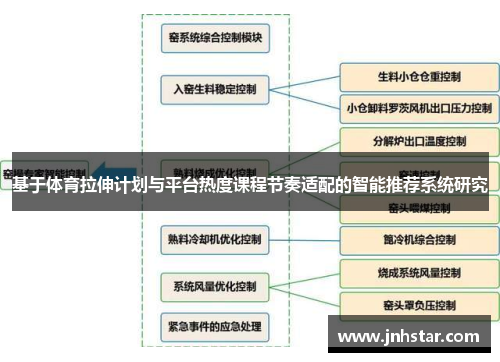 基于体育拉伸计划与平台热度课程节奏适配的智能推荐系统研究