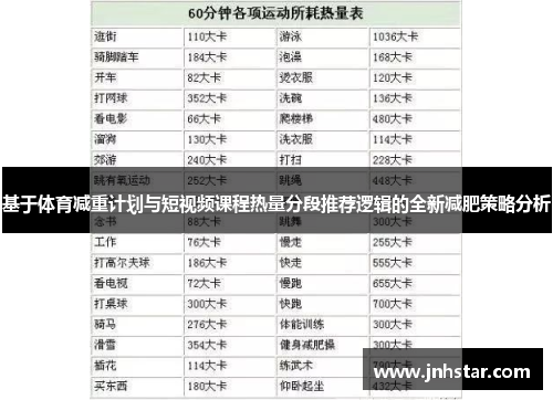 基于体育减重计划与短视频课程热量分段推荐逻辑的全新减肥策略分析