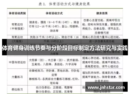 体育健身训练节奏与分阶段目标制定方法研究与实践