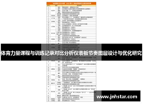 体育力量课程与训练记录对比分析仪表板节奏图层设计与优化研究