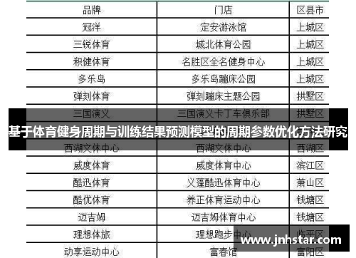 基于体育健身周期与训练结果预测模型的周期参数优化方法研究