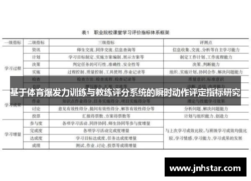 基于体育爆发力训练与教练评分系统的瞬时动作评定指标研究