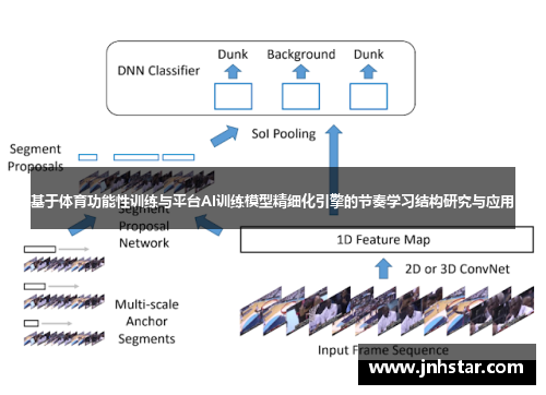 基于体育功能性训练与平台AI训练模型精细化引擎的节奏学习结构研究与应用